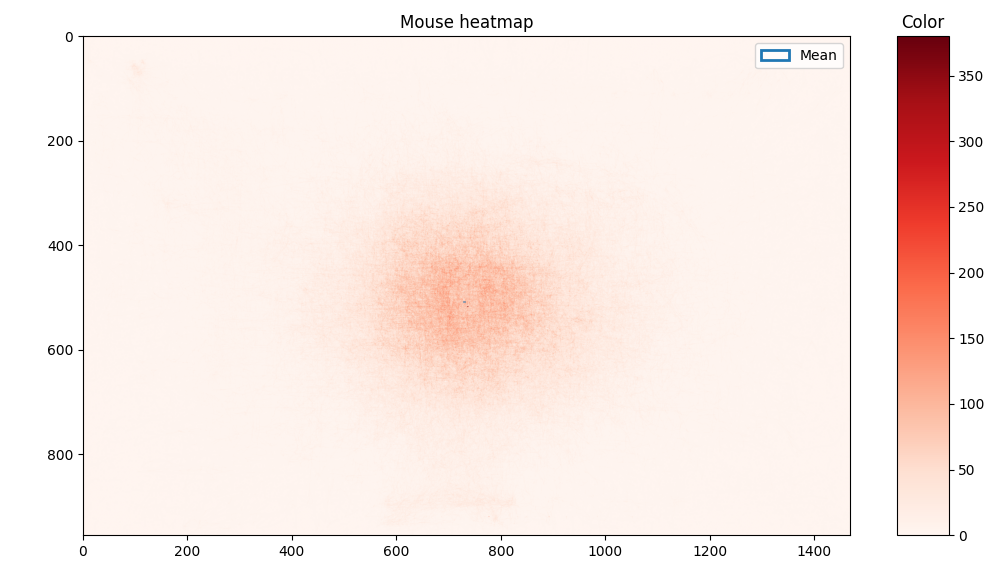 Keylogger - Полная тепловая карта мыши