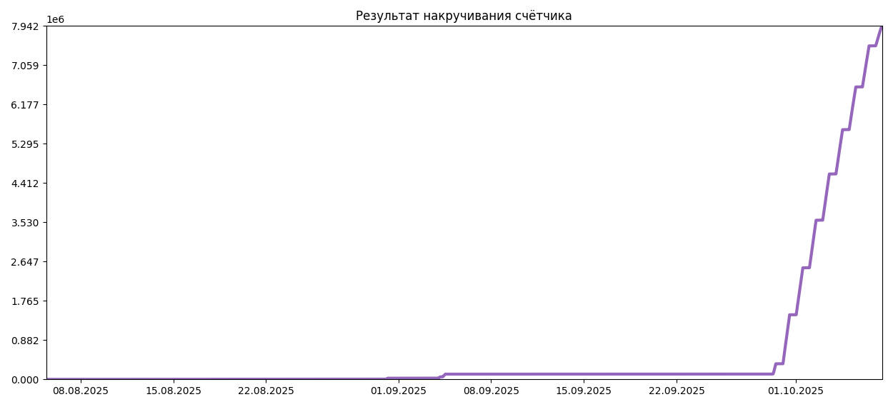 История о семи миллиардах