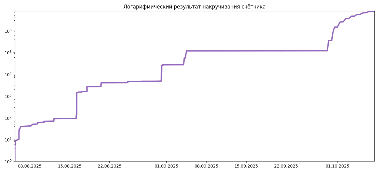 Логарифмическая история о семи миллиардах