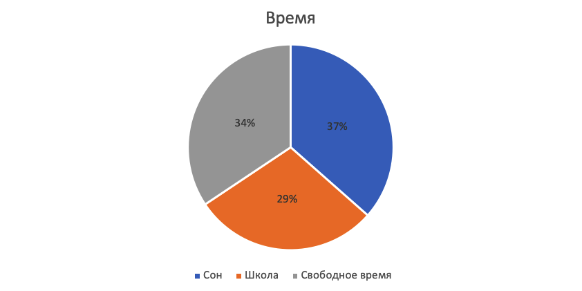 Experiment v1 - Результаты