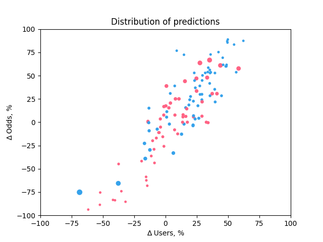 Points Miner v2 - Распределение выигрышных ставок