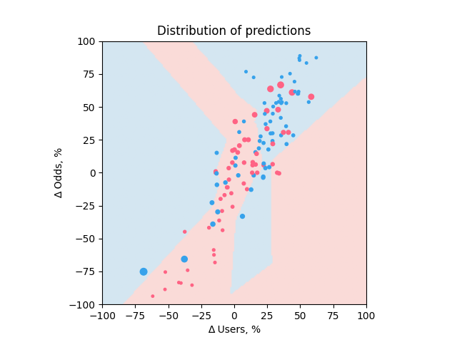 Points Miner v2- Результат тренировки сети