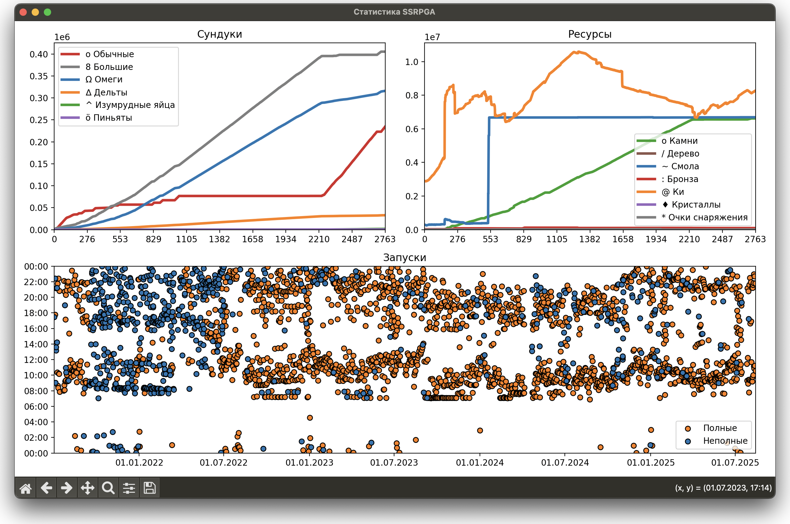SSRPGA - Статистика за 4 года