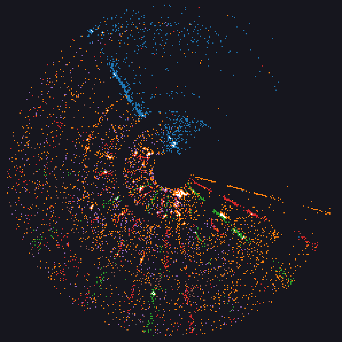 Experiment v3 - Два с половиной года учёта
