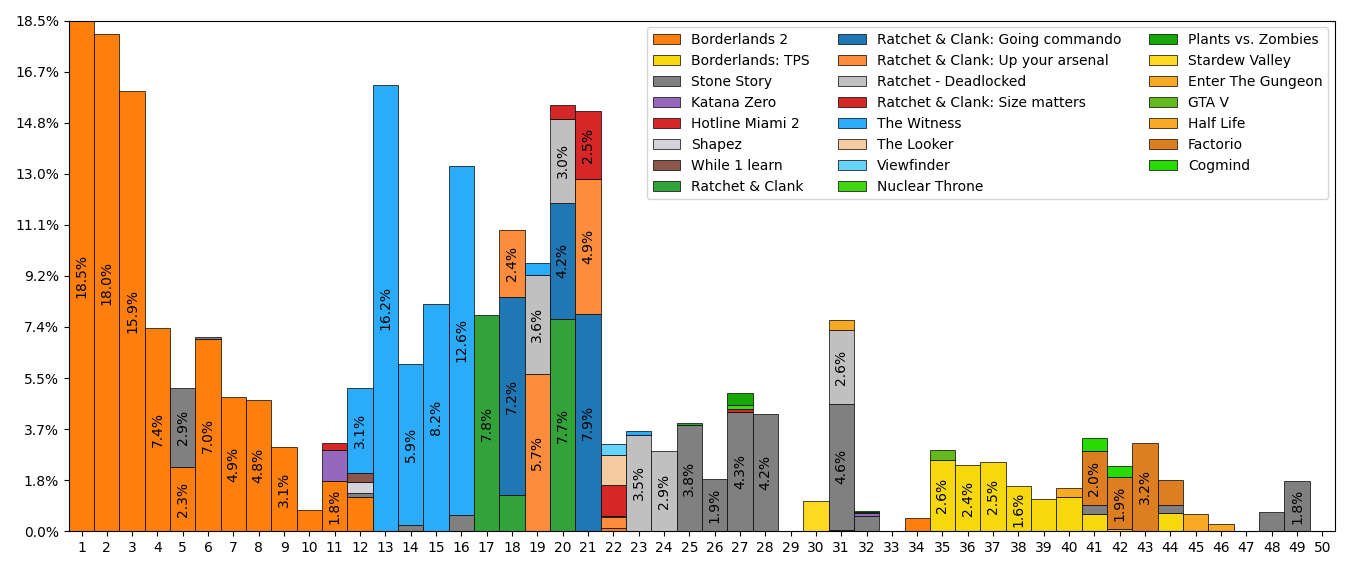 Experiment v3 - Плотность 2023 игрового года