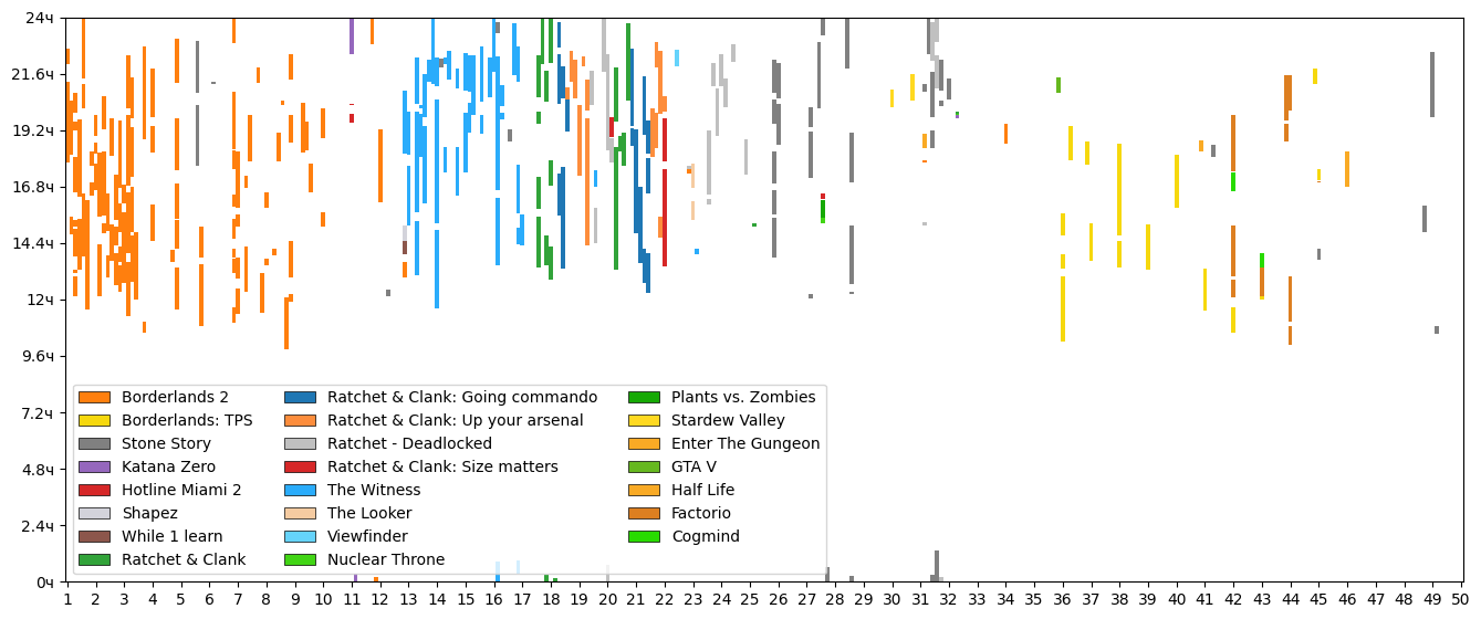 Experiment v3 - Карта 2023 игрового года
