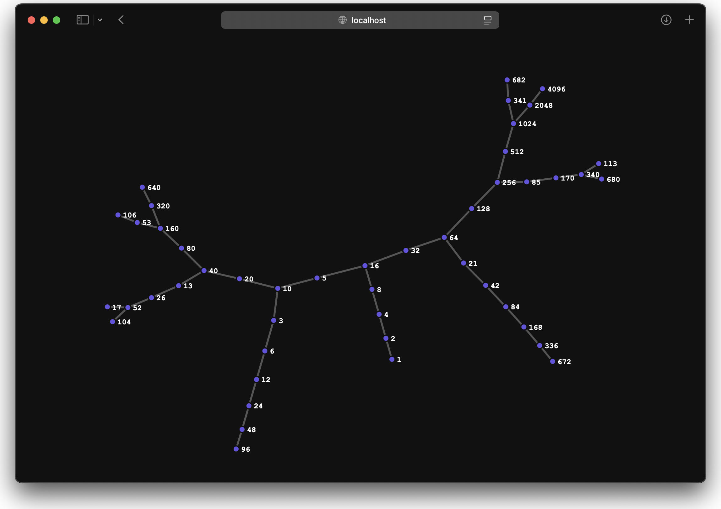 3n+1 - Граф на сайте