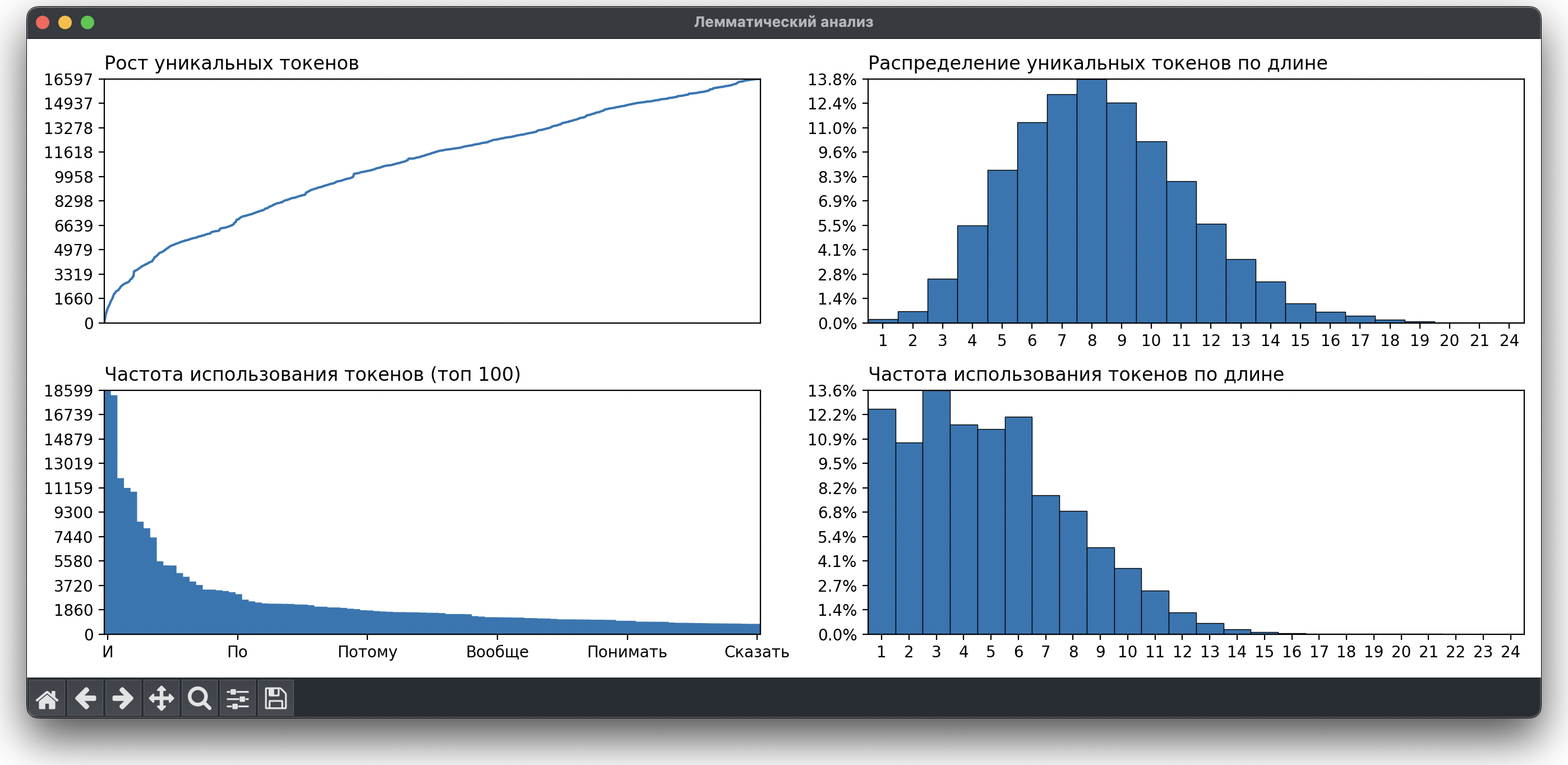 ObStat - Лемматический анализ