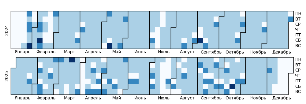 DrawingDumper - Тепловая карта рисунков на середину декабря 2025 года