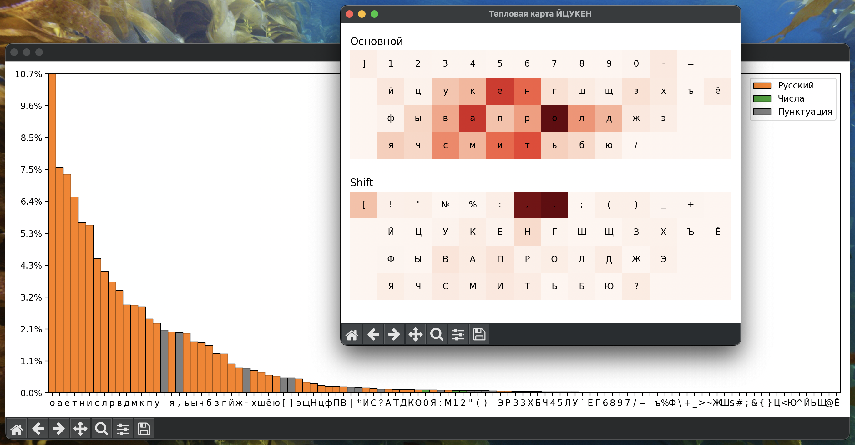 KeyboardQuestion - Тепловая карта ЙЦУКЕН для основных клавиш